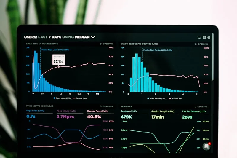 Supply Chain Analytics Dashboard